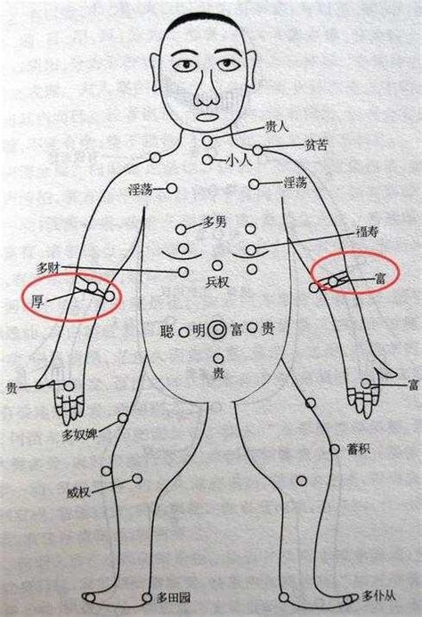 手臂痣的位置|胳膊上有痣代表什么 胳膊不同位置痣相解析——天玄网